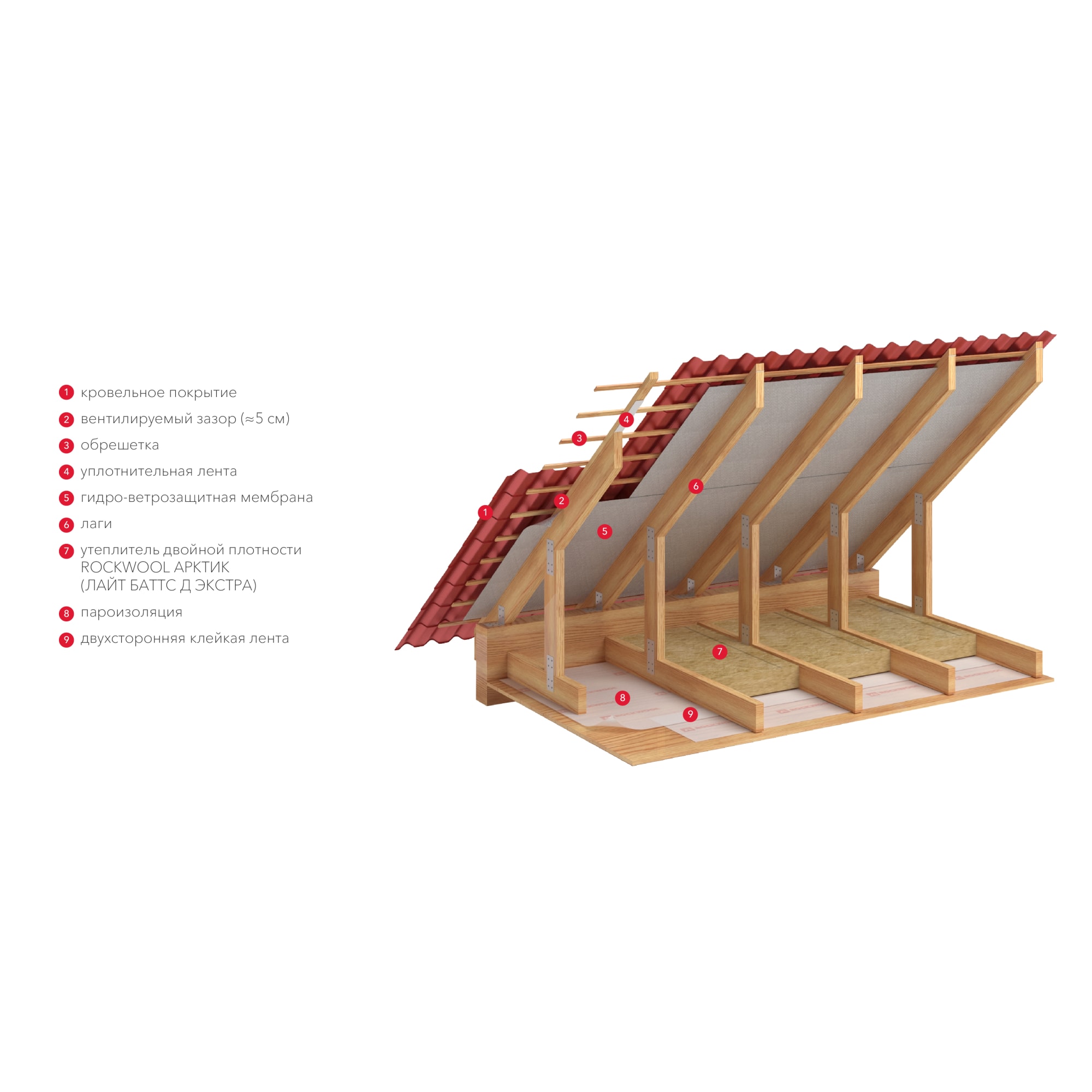 Купить Утеплитель Rockwool Арктик 200 мм 1.8 м? в Крыму, цены, отзывы,  характеристики | Микролайн