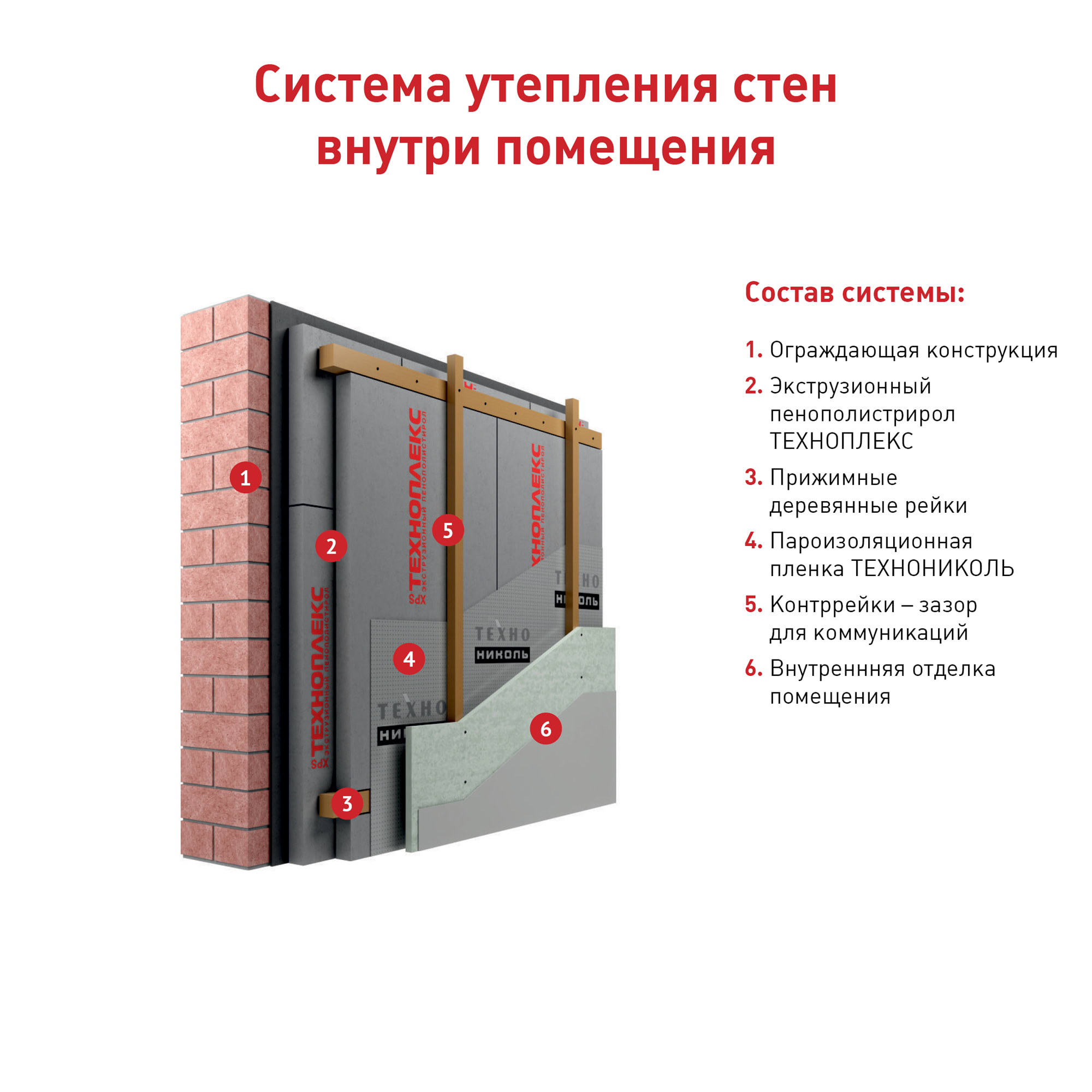 Купить Экструдированный пенополистирол 20 мм Техноплекс 600x1200 мм 0.72 м?  в Крыму, цены, отзывы, характеристики | Микролайн