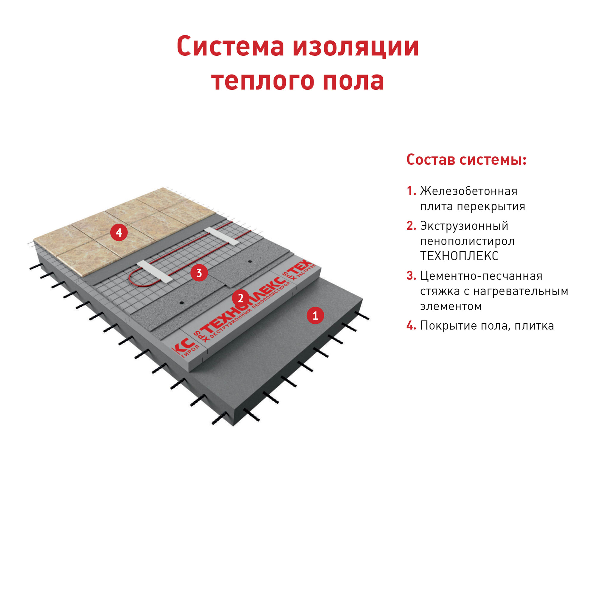 Купить Экструдированный пенополистирол 20 мм Техноплекс 600x1200 мм 0.72 м?  в Крыму, цены, отзывы, характеристики | Микролайн