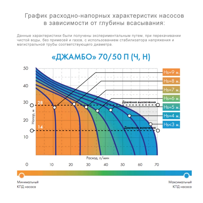 Купить  поверхностный Джилекс Джамбо 70/50 Ч (3700) в Крыму, цены .