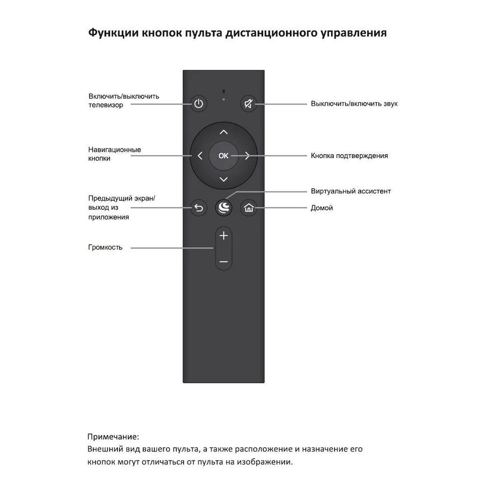 Купить Телевизор Econ EX-32HS021B в Крыму, цены, отзывы, характеристики |  Микролайн