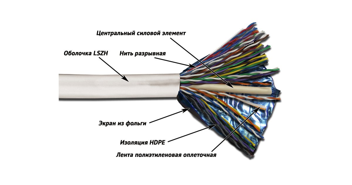 Специальные кабели. Витая cat7. Beward cb-ftp-e01 экранированная витая пара сертификат. Кабель информационный экранированный cb-ftp-e01 сертификат. 5e медь pe без троса ксп.