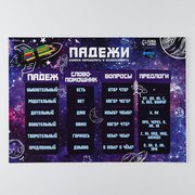 Обучающий плакат «Падежи в русском языке», 250 г/м2, А3 (9196622) 
