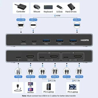  Переключатель UGREEN CM692 (25961) 8K@60Hz HDMI 2.1 KVM Switch 2-in-1 Out With Desktop Controller Gray 