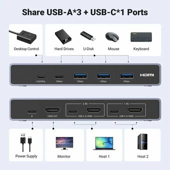  Переключатель UGREEN CM692 (25961) 8K@60Hz HDMI 2.1 KVM Switch 2-in-1 Out With Desktop Controller Gray 
