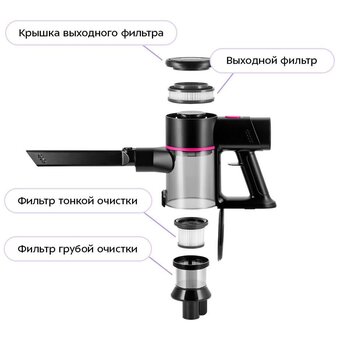  Пылесос Kitfort КТ-5338 