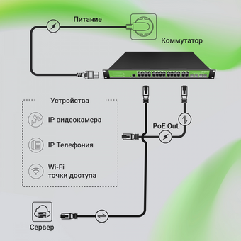  Коммутатор управляемый Digma DSP724G-4C-R300 (L2+) 24x1Гбит/с 4xКомбо(1000BASE-T/SFP) 24PoE 24PoE+ 300W 