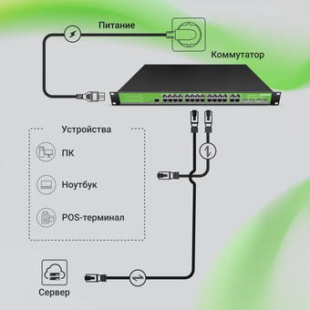  Коммутатор управляемый Digma DSW724G-4C-R (L2+) 24x1Гбит/с 4xКомбо(1000BASE-T/SFP) 