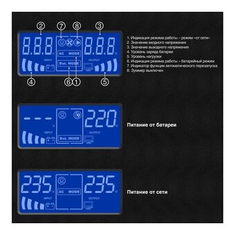  ИБП Exegate SineTower SN-600.LCD.AVR.2SH EX295980RUS инвертор, синус, для котла 600VA/360W, чистая синусоида, LCD дисплей, AVR, 2*Schuko 