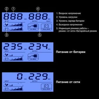  ИБП Exegate EX297834RUS 1U ServerRM UNL-1000.LCD.AVR.6C13.RJ.USB.1U 1000VA/600W, LCD, AVR, 6*C13, RJ, USB, 1U, установка в стойку, Black 
