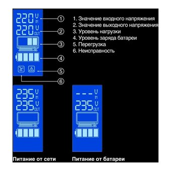  ИБП ExeGate SpecialPro Smart LLB-1000.LCD.AVR.2SH.RJ.USB EX292621RUS 1000VA/550W, LCD, AVR, 2*Schuko, RJ45/11, USB, Black 