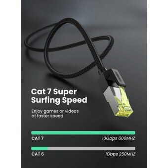  Кабель UGREEN NW150 (80420) CAT7 Shielded Round Cable with Braided Modular Plugs, 0,5м черный 