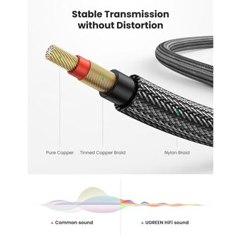  Кабель UGREEN AV128 (10636) 6.5mm Male to Male Stereo Auxiliary Aux Audio Cable 1m Gray 