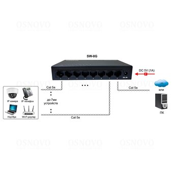  Коммутатор неуправляемый Osnovo SW-8G 8x1Гбит/с 