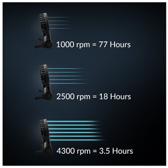  Вентилятор бытовой Arctic Cooling Summair 2Go Black USB Fan (AEBRZ00027A) 