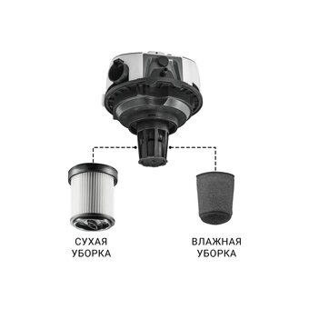  Пылесос Bort BAX-500E 