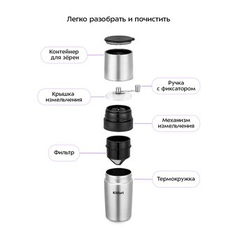  Кофемолка Kitfort КТ-7533 