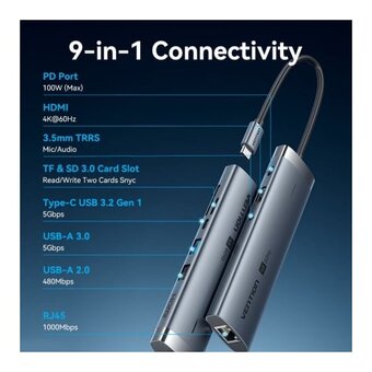  Мультифункциональный хаб Vention TGVHB USB-C 9 в 1 
