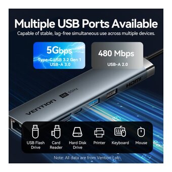  Мультифункциональный хаб Vention TGVHB USB-C 9 в 1 