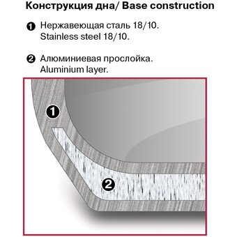  Ковш Rondell Strike Grey Ultra RDS-1946 стальной 
