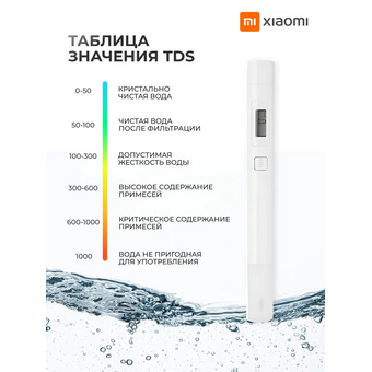  Тестер воды Xiaomi Mi TDS Pen Water Quality Tester (XMTDS01YM) White 