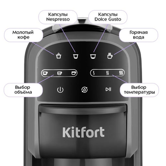  Кофеварка KITFORT КТ-7657 