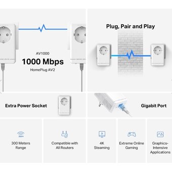  Комплект гигабитных Powerline-адаптеров Mercusys MP500P KIT AV1000 со встроенной розеткой 
