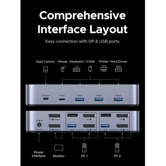  Кабель UGREEN AK700 (55851) 8K 60Hz DisplayPort Dual Monitor KVM Switch 2 In 2 Out Space Gray 