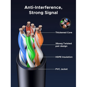  Кабель UGREEN NW315 (55154) Cat6A UTP Ethernet Cable 0.5m Black 