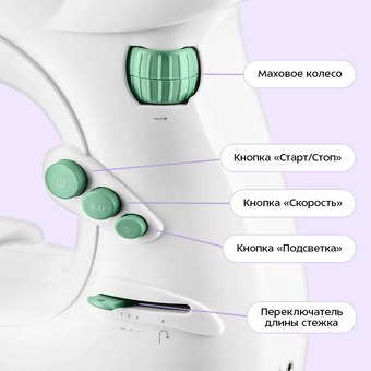  Швейная машина Kitfort КТ-6058 