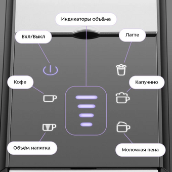  Кофемашина Kitfort КТ-7675 фиолетовый/нержавеющая сталь 