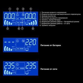  ИБП Exegate IdealSine SR-1000.LCD.2SH EX295993RUS инвертор, синус, для котла, PF-1, настенный 1000VA/1000W, чистая синусоида 
