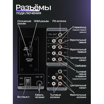  Акустическая система ELTRONIC 30-90 5.1 черная 