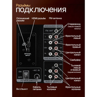  Акустическая система ELTRONIC 30-89 5.1 черная 