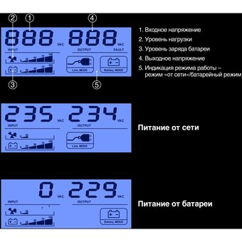  ИБП ExeGate Smart LB-500.LCD.AVR.4C13 (EX299636RUS) 500VA/300W, LCD, AVR, 4*C13, батарея 12V 4.5Ah, Black 