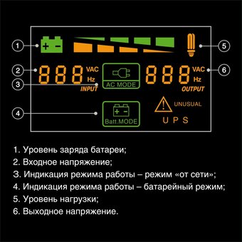  ИБП ExeGate SpecialPro Smart LLB-1000.LCD.AVR.4SH.USB (EX299949RUS) 1000VA/700W, LCD, AVR, 4*EU/Тип F(Schuko,USB, батарея 12V 7.2Ah-2шт 