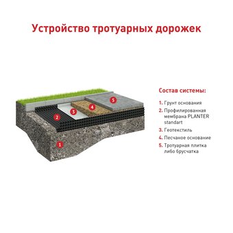  Защитно-дренажная мембрана профилированная Технониколь Planter 20 м? 