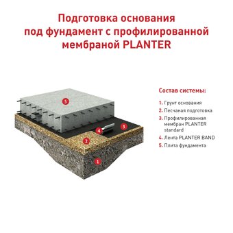  Защитно-дренажная мембрана профилированная Технониколь Planter 20 м? 