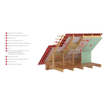  Утеплитель Rockwool Арктик 200 мм 1.8 м? 