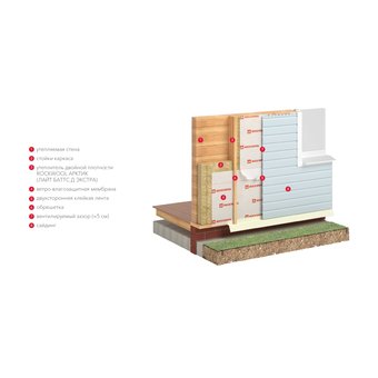  Утеплитель Rockwool Арктик 200 мм 1.8 м? 