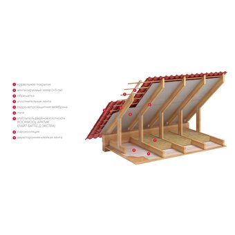  Утеплитель Rockwool Арктик 200 мм 1.8 м? 