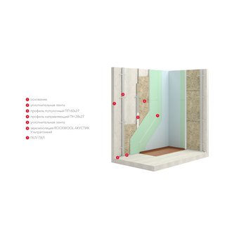  Звукоизоляция Rockwool Акустик ультратонкий 27 мм 7.2 м? 