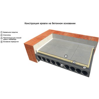  Пароизоляция Isobond для плоской кровли 3x30 м 