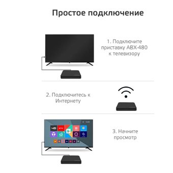  Смарт-ТВ приставка HARPER ABX-480 
