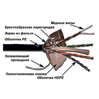  Кабель информационный Lanmaster LAN-6EFTP-WP-OUT кат.6 F/UTP общий экран 4X2X24AWG PVC внешний 305м черный 