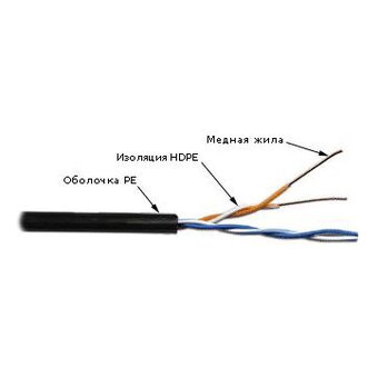  Кабель информационный Lanmaster TWT-5EUTP2-OUT кат.5 U/UTP не экранированный 2X2X24AWG PE внешний 305м черный 