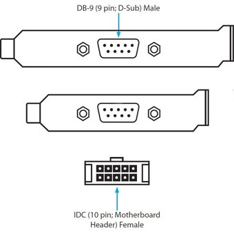  Планка портов ORIENT C088 на заднюю панель корпуса 2xCOM (DB9 Male) 