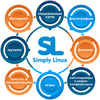  Операционная система BaseALT Simply Linux (ALT-T1615-12-F-RTL) Russian, 1-ПК, бессрочная базовая лицензия для ПК, флеш накопитель 