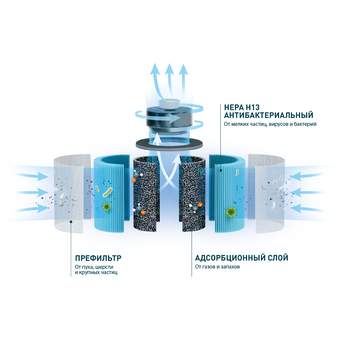  Фильтр TION для IQ-200 
