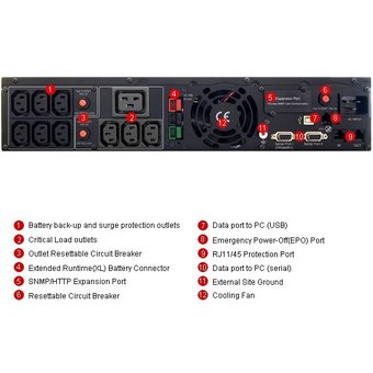  ИБП CyberPower Line-Interactive PR3000ELCDRT2U 3000VA/2700W USB/RS-232/Dry/EPO/SNMPslot/RJ11/45/ВБМ (9 IEC С13, 1 IEC C19) 